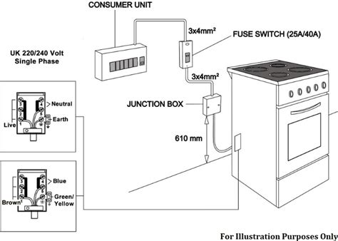 New cooker/hob connection 